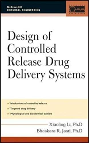 Design of Controlled Release Drug Delivery Systems